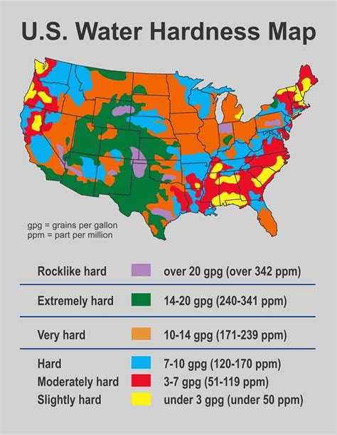 water hardness in florida